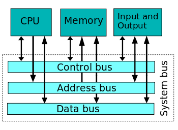 computer bus