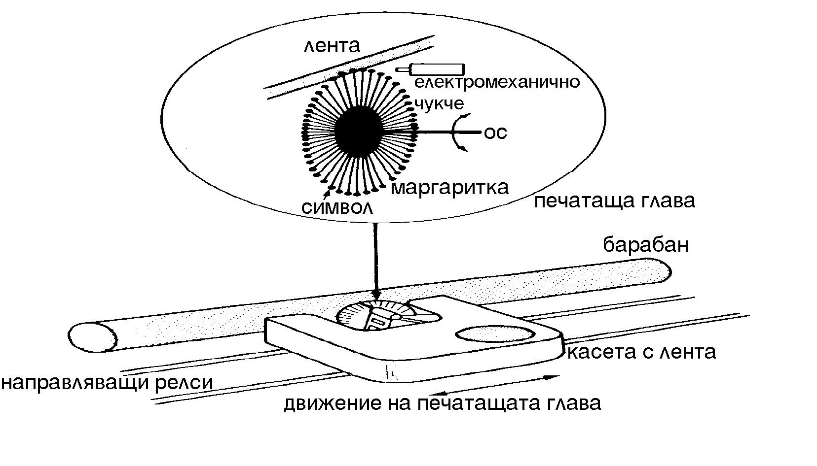 Маргаритков принтер