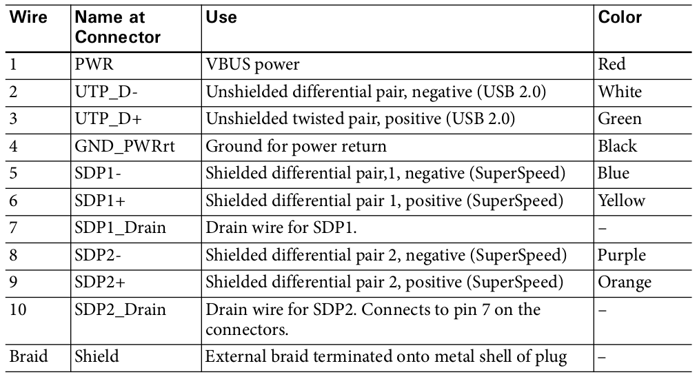 Usb3 cable.png